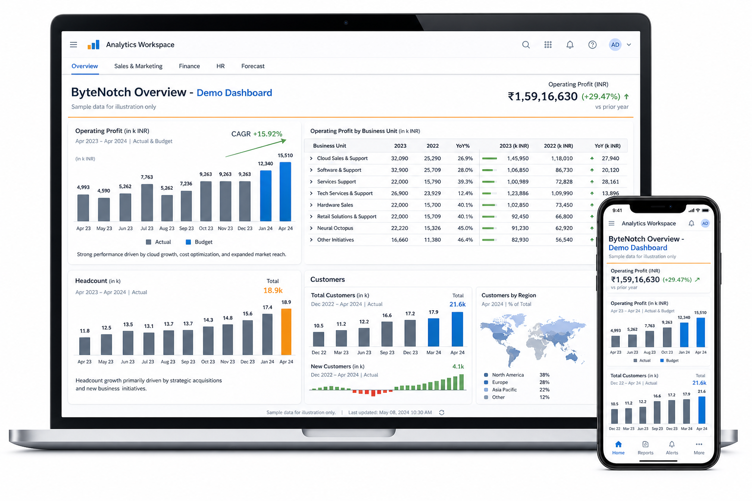 Analytics Cloud
